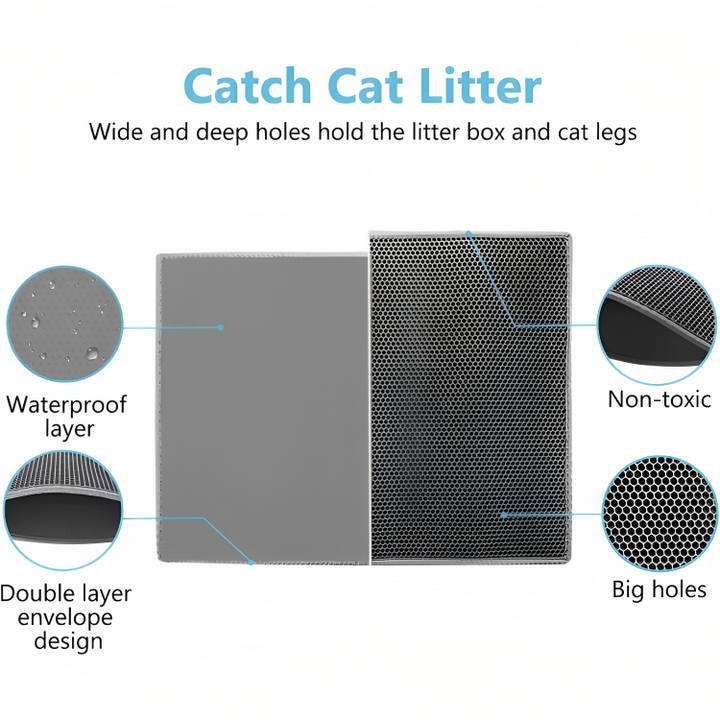 Lynn&Co™ - Kattenbakmat